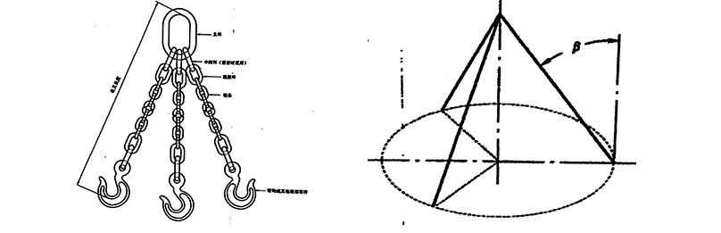 3-פוס קייט וואַרפלקע