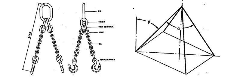 4-leg chain sling
