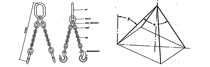 4-ẹsẹ pq sling