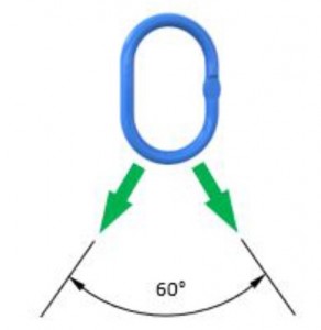 ʻO Australian Standard Sling Angle