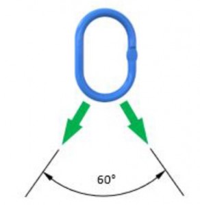 Australian Standard Sling Angle