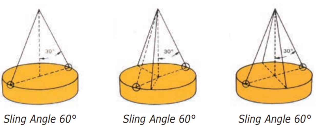 Australian Standard Sling Anglum ad calculandum maximum WLL.