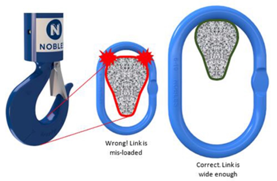 Controllo dell'adattamento di un Masterlink e di un gancio.