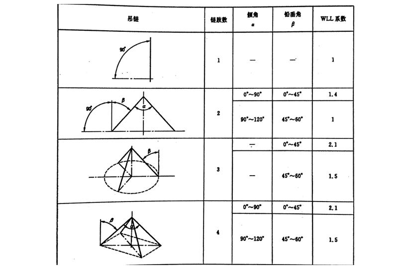 kuzamura uruziga