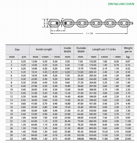 Din standard  chain 2