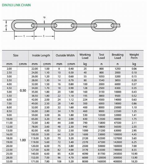 Din standard  chain