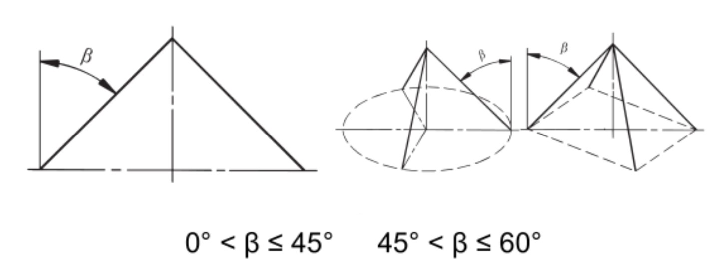 European Standard Chain Sling Angles for calculating maximum WLL.