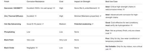 chain strength