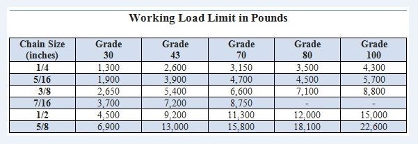 working load limit in pounds